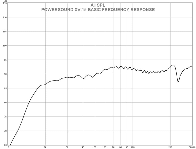 Power Sound Audio XV15 Subwoofer Review Audioholics